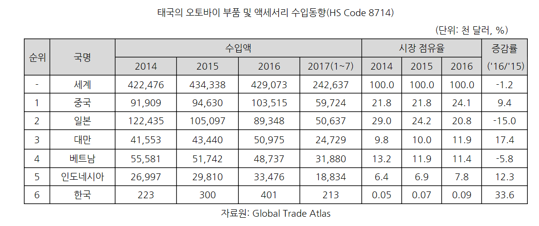 FTA 통합 플랫폼 > FTA 통합 플랫폼