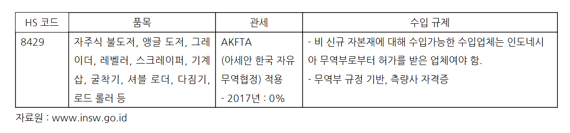FTA 통합 플랫폼 > FTA 통합 플랫폼