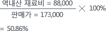 판매가(173,000)/역내산 재료비(88,000)x100%=50.86%