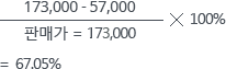 판매가(173,000)/(171,000-57,000)x100%=67.05%